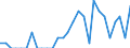 Indicator: Number of Identified Exporters to Uganda from: Alabama