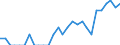 Indicator: Number of Identified Exporters to Uganda from: Arizona