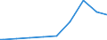 Indicator: Number of Identified Exporters to Uganda from: chooling. Total (Incomplete and Completed Tertiary) for Uganda
