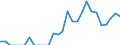 Indicator: Number of Identified Exporters to Uganda from: 
