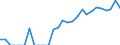 Indicator: Number of Identified Exporters to Uganda from: California