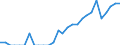 Indicator: Number of Identified Exporters to Uganda from: Colorado