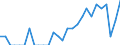 Indicator: Number of Identified Exporters to Uganda from: Connecticut