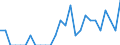 Indicator: Number of Identified Exporters to Uganda from: District of Columbia