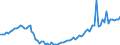 Indicator: Number of Identified Exporters to Uganda from: for Uganda