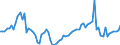 Indicator: Number of Identified Exporters to Uganda from: 