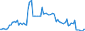 Indicator: Number of Identified Exporters to Uganda from: 
