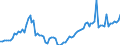 Indicator: Number of Identified Exporters to Uganda from: 