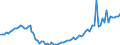 Indicator: Number of Identified Exporters to Uganda from: er Financial Institutions to GDP for Uganda