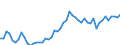Indicator: Number of Identified Exporters to Uganda from: ses to GDP for Uganda