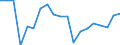 Indicator: Number of Identified Exporters to Uganda from: 