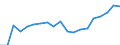 Indicator: Number of Identified Exporters to Uganda from: nding, to GDP for Uganda