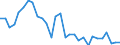Indicator: Number of Identified Exporters to Uganda from: s in Relation to the Banking Sector for Uganda