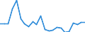 Indicator: Number of Identified Exporters to Uganda from: 