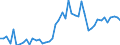 Indicator: Number of Identified Exporters to Uganda from: Banks to GDP for Uganda