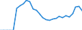 Indicator: Number of Identified Exporters to Uganda from: ing for Uganda