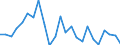 Indicator: Number of Identified Exporters to Uganda from: 