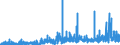 Indicator: Number of Identified Exporters to Uganda from: da