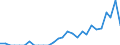 Indicator: Number of Identified Exporters to Uganda from: 