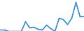 Indicator: Number of Identified Exporters to Uganda from: 