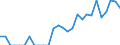 Indicator: Number of Identified Exporters to Uganda from: Georgia