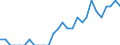 Indicator: Number of Identified Exporters to Uganda from: Iowa