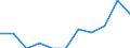 Indicator: Number of Identified Exporters to Uganda from: 