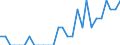 Indicator: Number of Identified Exporters to Uganda from: Idaho