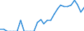 Indicator: Number of Identified Exporters to Uganda from: Illinois