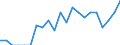 Indicator: Number of Identified Exporters to Uganda from: Indiana