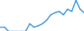 Indicator: Number of Identified Exporters to Uganda from: Kansas