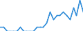 Indicator: Number of Identified Exporters to Uganda from: Kentucky