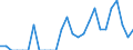 Indicator: Number of Identified Exporters to Uganda from: Louisiana