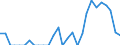 Indicator: Number of Identified Exporters to Uganda from: 