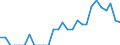 Indicator: Number of Identified Exporters to Uganda from: Massachusetts