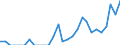 Indicator: Number of Identified Exporters to Uganda from: 