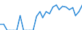 Indicator: Number of Identified Exporters to Uganda from: Maryland