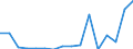 Indicator: Number of Identified Exporters to Uganda from: 