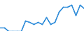 Indicator: Number of Identified Exporters to Uganda from: Michigan