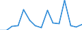Indicator: Number of Identified Exporters to Uganda from: 