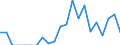 Indicator: Number of Identified Exporters to Uganda from: 