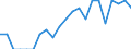 Indicator: Number of Identified Exporters to Uganda from: Missouri
