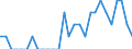 Indicator: Number of Identified Exporters to Uganda from: Mississippi