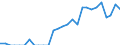 Indicator: Number of Identified Exporters to Uganda from: North Carolina
