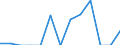 Indicator: Number of Identified Exporters to Uganda from: 