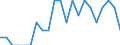 Indicator: Number of Identified Exporters to Uganda from: Nebraska