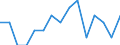 Indicator: Number of Identified Exporters to Uganda from: New Hampshire