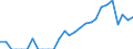 Indicator: Number of Identified Exporters to Uganda from: New Jersey