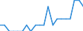 Indicator: Number of Identified Exporters to Uganda from: New Mexico