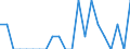 Indicator: Number of Identified Exporters to Uganda from: Nevada